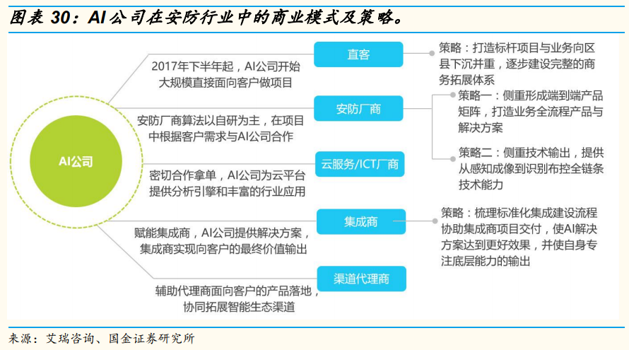 安防龍頭海康威視深度研究