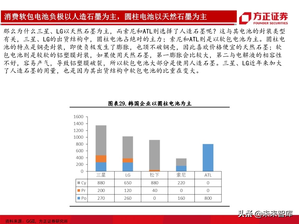 锂电池负极行业深度报告：详解生产工艺，细评性能高低