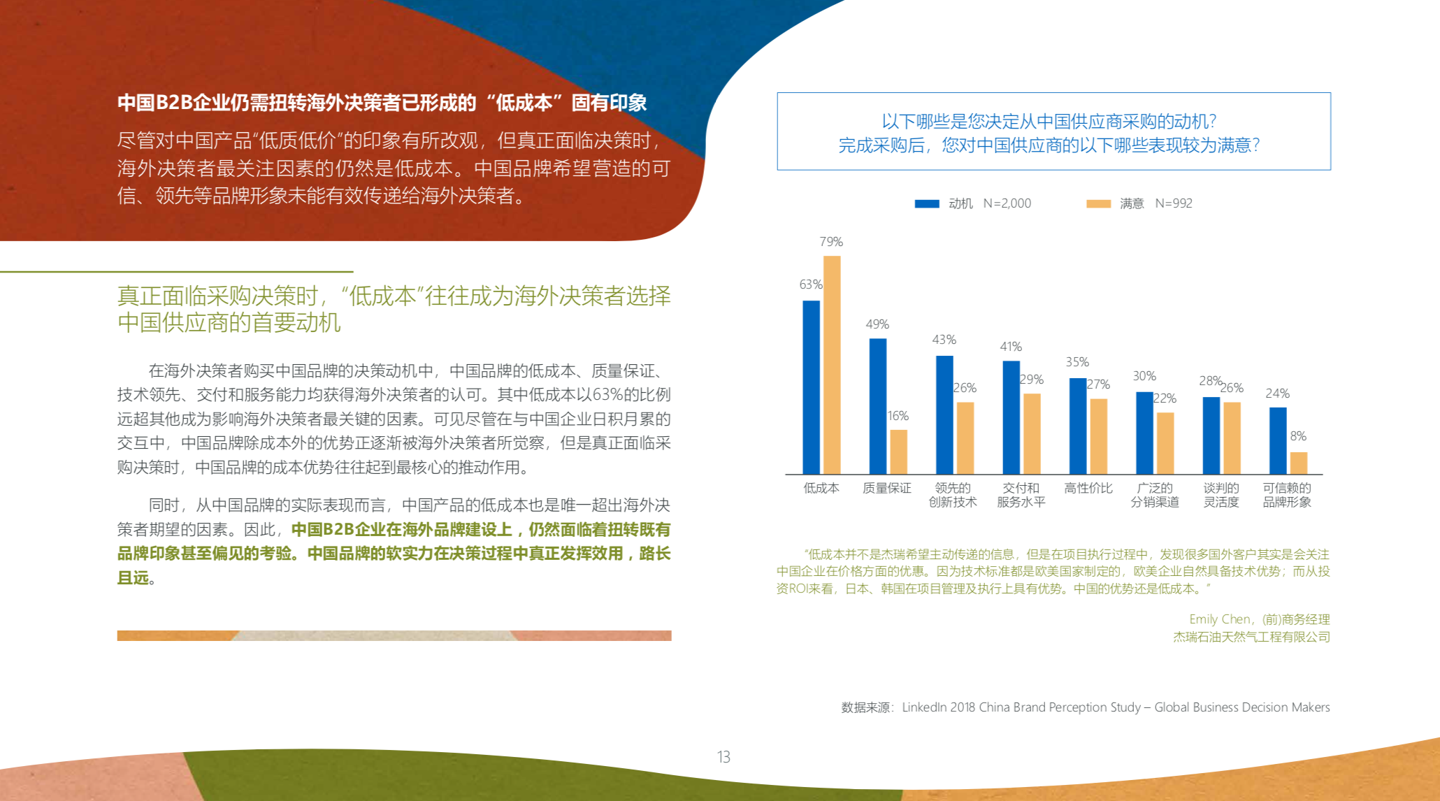 中国品牌全球化营销白皮书2019