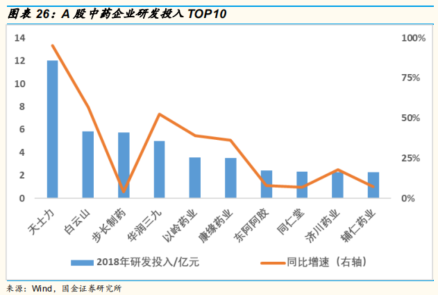 医药研发专题研究：从上市公司年报看国内医药企业研发战略