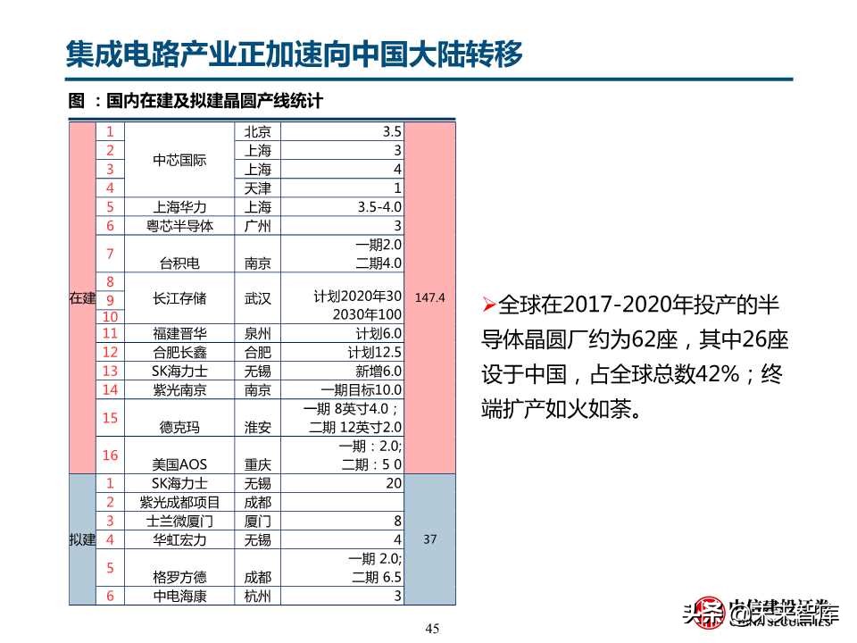 自主可控之化工行业深度研究：OLED和IC产业链机会（78页）