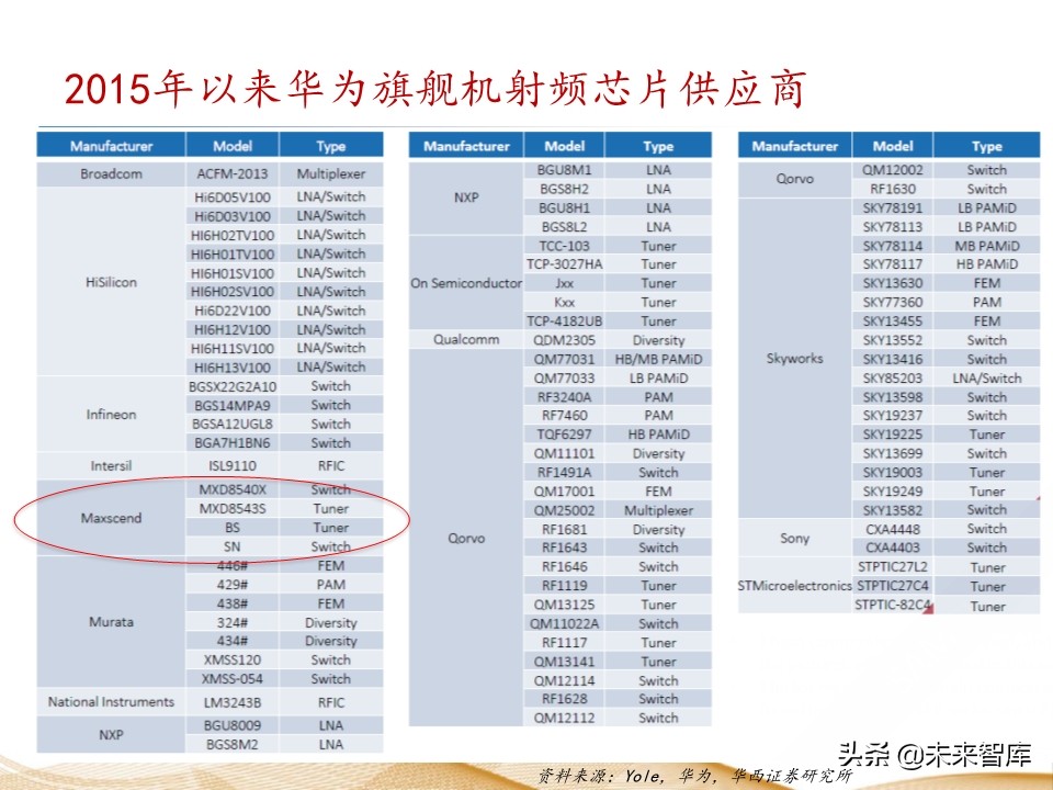 射频芯片行业深度报告：千亿空间，国产替代曙光乍现