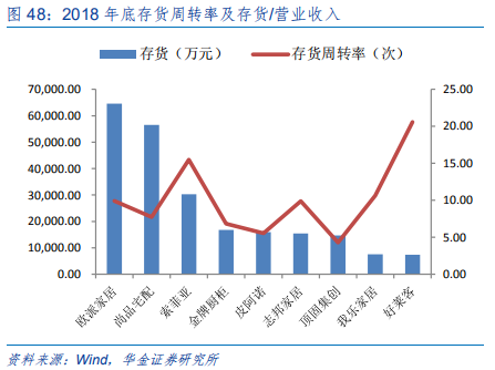 定制家具行业研究：全屋定制、整装和信息化成为行业发力点