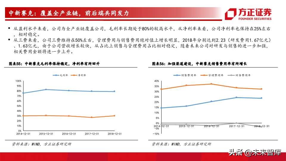 网络可视化行业前瞻分析