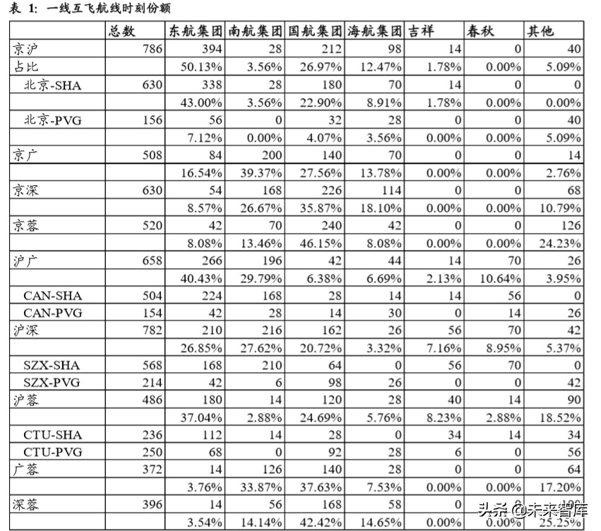 南方航空深度解析：规模亚洲第一，经营波动弹性领先