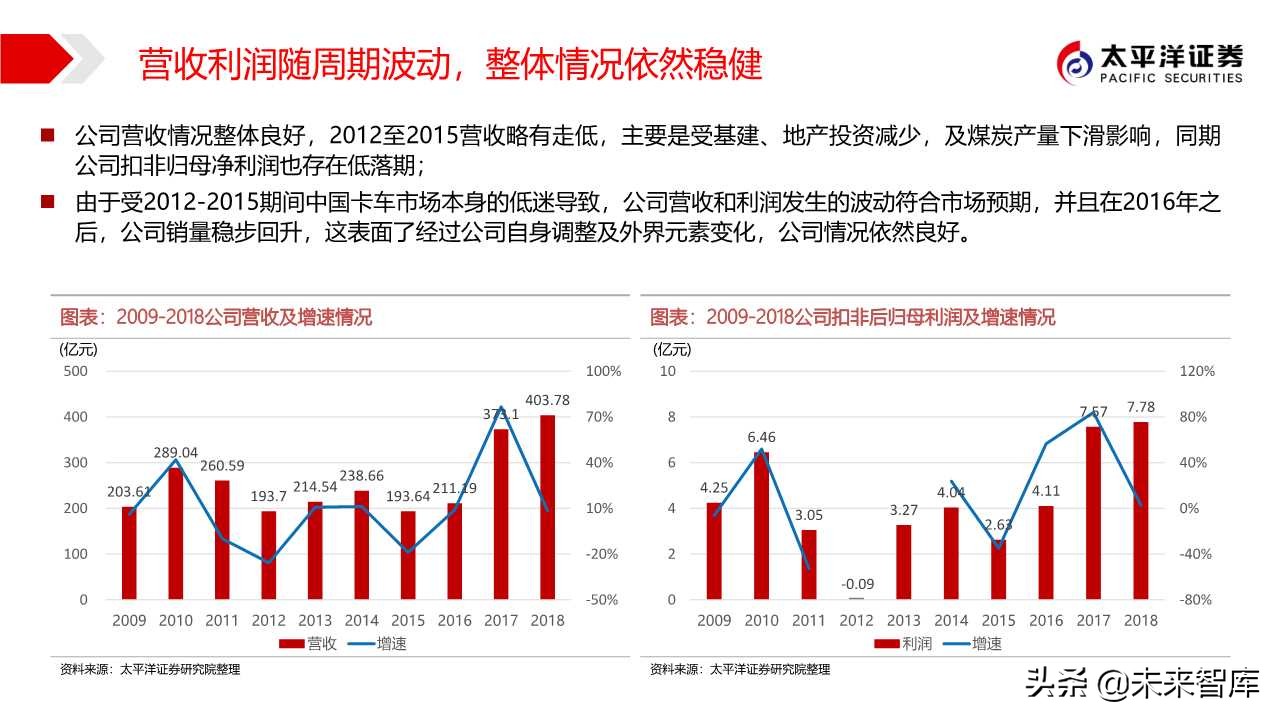 商用车行业专题报告：中国重汽，国之重器