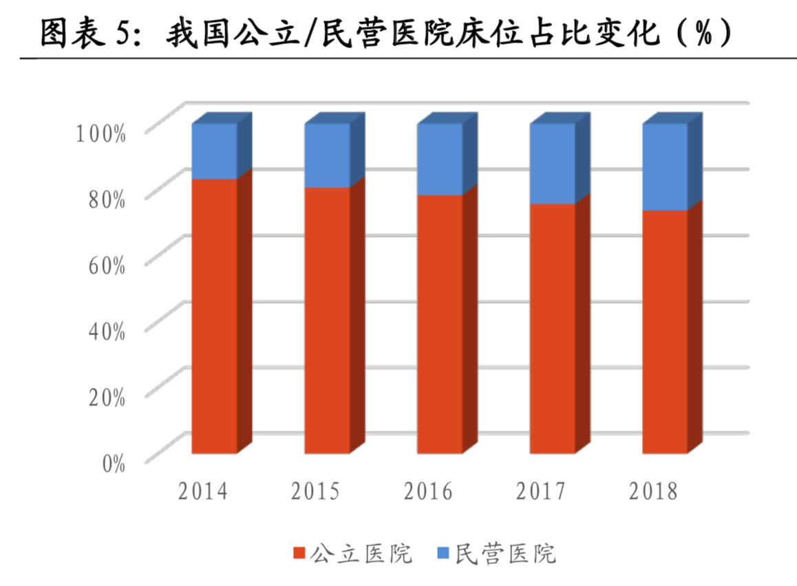 医疗大数据面面观：一文读懂中国式医疗