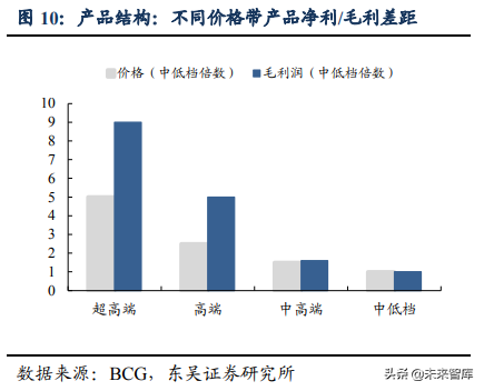 啤酒行业深度研究：借美日之鉴，探破局之路