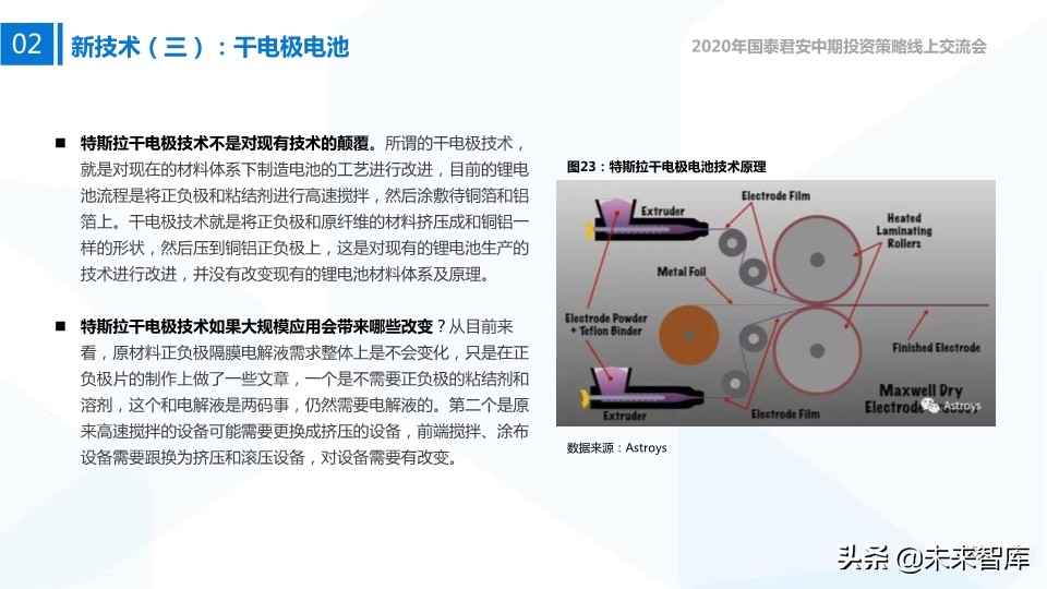 新能源行业中期投资策略：新技术、新空间、新未来