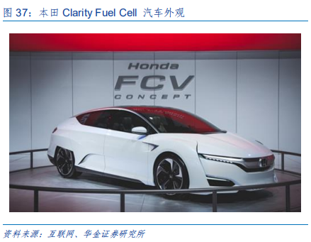 新能源设备深度分析：什么才是靠谱的氢能源车？