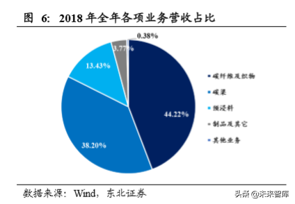 碳纤维行业龙头光威复材深度解析