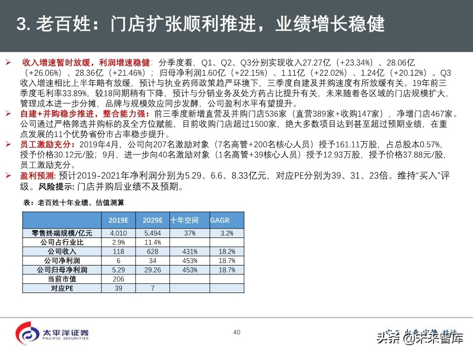 2020年医药行业投资策略：好赛道，好公司（75页PPT）