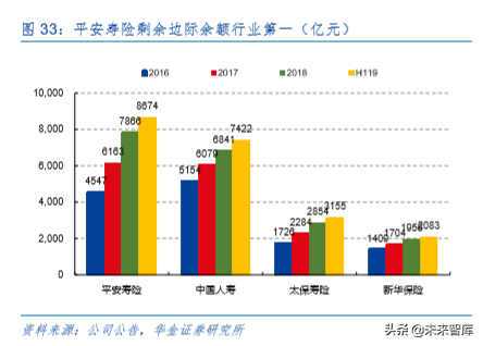 中国平安深度解析：深度分析，九层之台起于累土