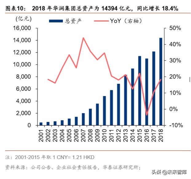 大消費產業集團戰略比較分析：華潤與復星