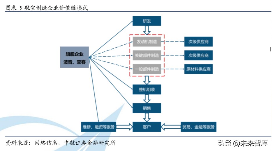 大飞机C919产业链深度分析：大国重器，因大而生