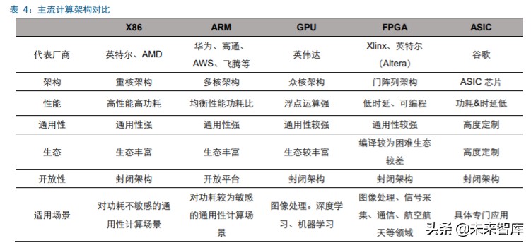 华为鲲鹏深度解析：定位中国Intel，重塑国产IT生态价值体系