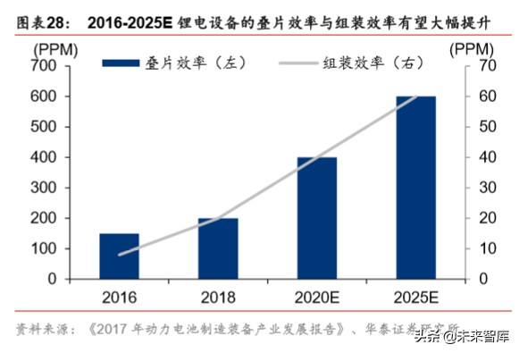 锂电设备行业分析：扩产新周期，设备全球化新阶段