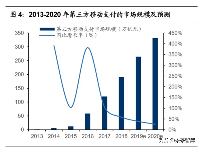移动支付行业深度报告：移动支付，收获期已至