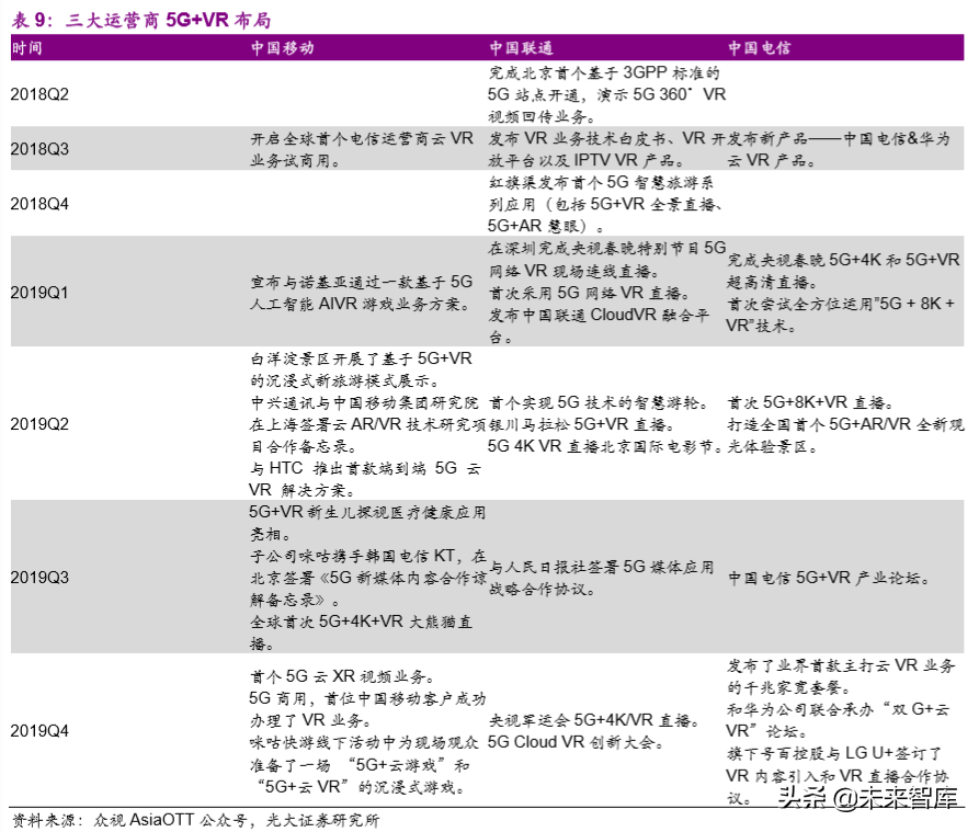互聯(lián)網(wǎng)與傳媒行業(yè)2020年深度研究：5G新科技和娛樂新應(yīng)用