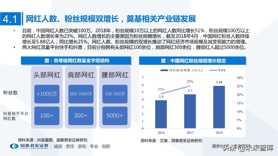 MCN网红经济专题研究：MCN迎风爆发，新流量助国货崛起
