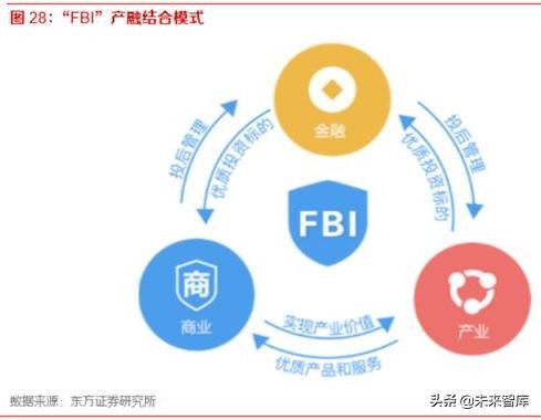“成熟产业加VC”模式将是中国半导体企业发展的优选方式