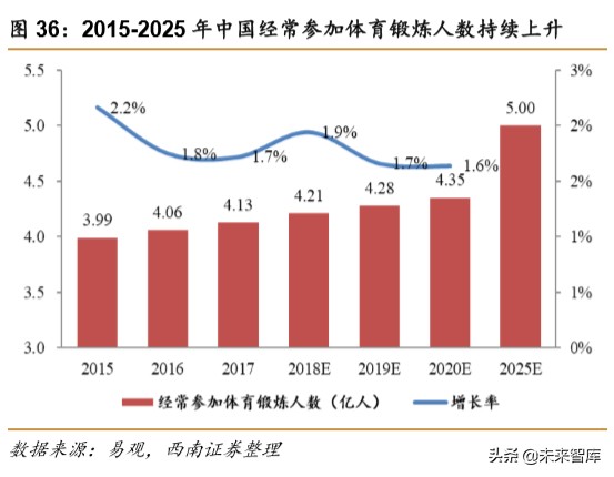 医药行业专题报告之骨科行业深度研究