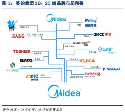 家电行业专题报告：品牌策略从单一到多元的必经之路