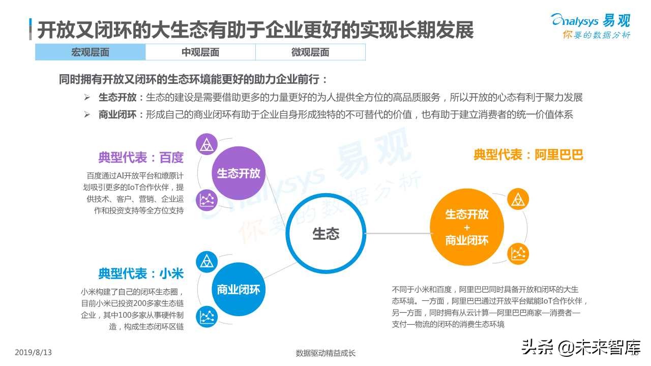 智能音箱行业发展深度分析