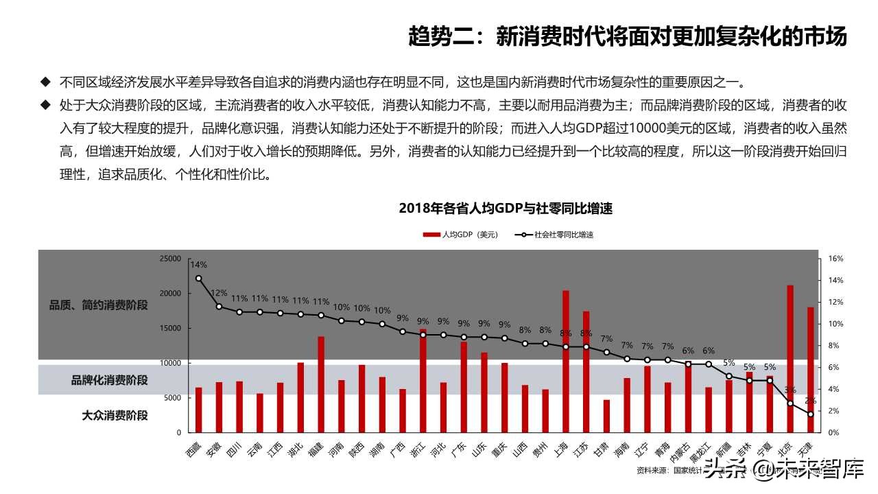 2019商業(yè)洞察之新消費(fèi)新風(fēng)向