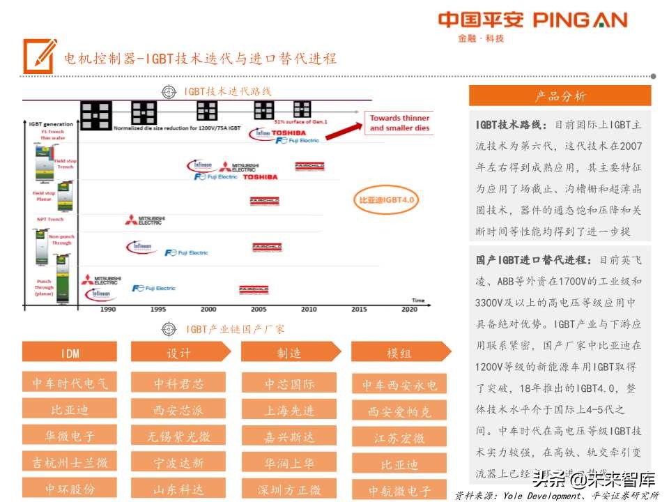 电动汽车产业链全景图之电机电控专题报告