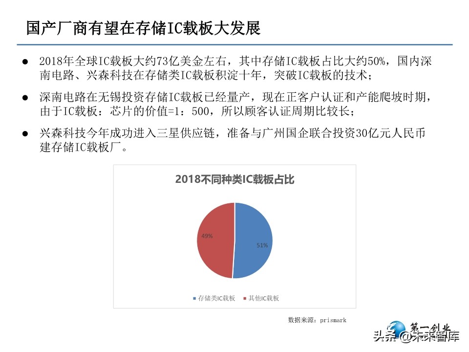 5G时代PCB板发展方向研究：更高频高速、更高集成度