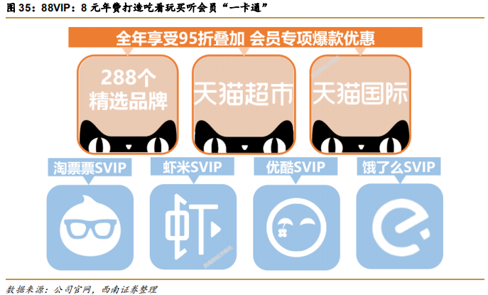 阿里巴巴vs亚马逊，五层飞轮战略全景分析