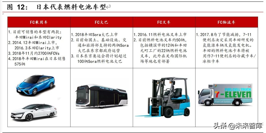 燃料电池行业深度报告之政策篇：框架初成，静候顶层设计