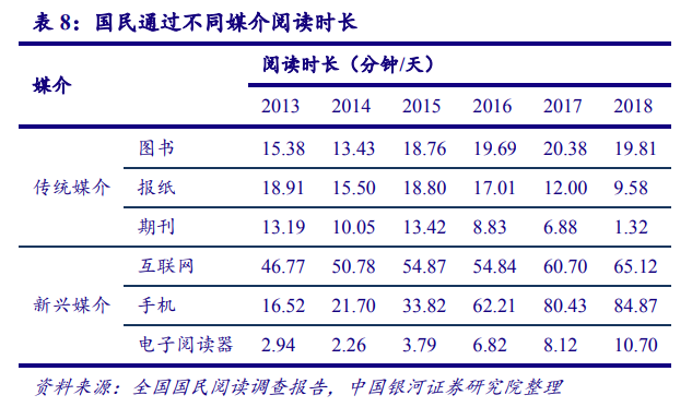 从美国市场看中国造纸业：对上游原材料的把控度决定行业话语权