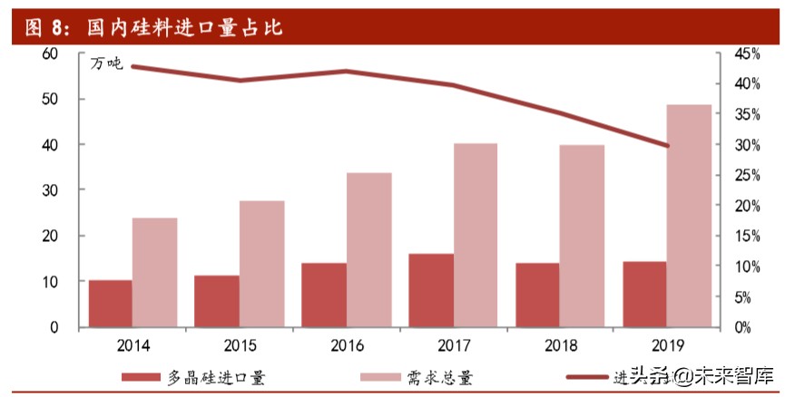 光伏行业深度报告之产能篇：中国光伏，光照全球