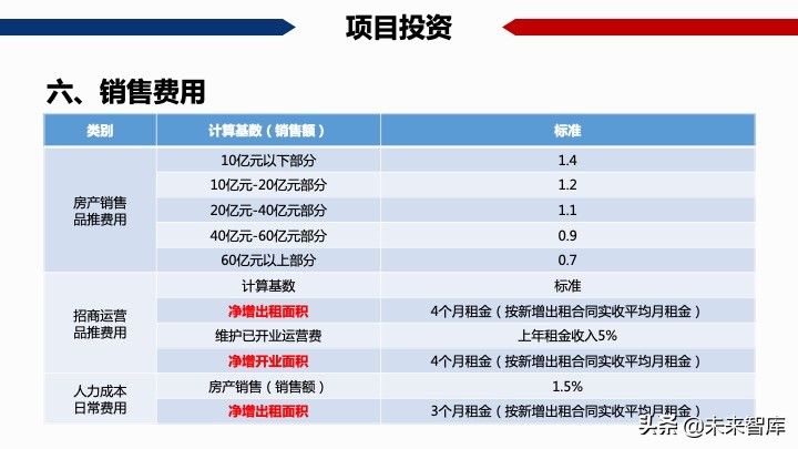 房地產開發項目經濟測算方法精品(117頁PPT)