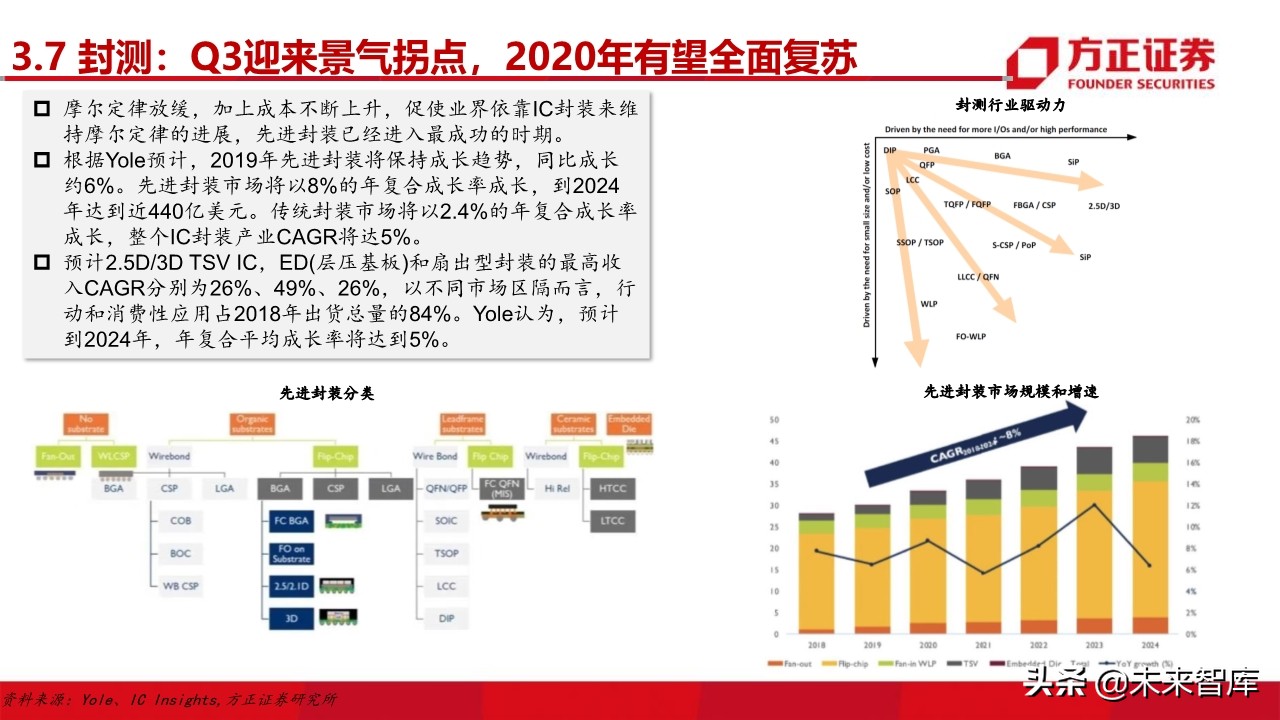 电子行业深度研究与2020投资策略：5G百花齐放（101页）