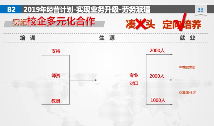 管理工具推荐：XX公司年度经营计划（54页PPT）