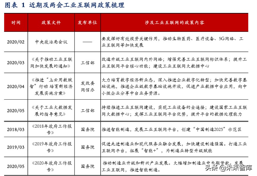 工业互联网深度报告：智造升级，科技赋能主旋律