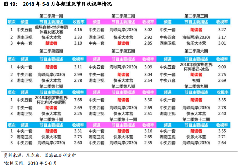 对比中外企业看大众图书消费行业发展