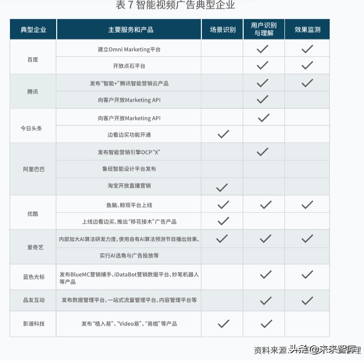 新一代人工智能产业白皮书（2019年）：主要应用场景研判