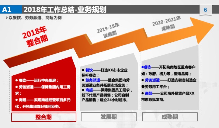 管理工具推荐：XX公司年度经营计划（54页PPT）