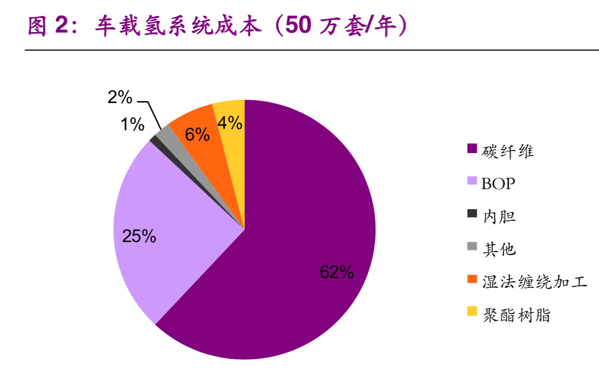 氢能与燃料电池产业之储氢技术专题报告：小小气瓶，大大学问