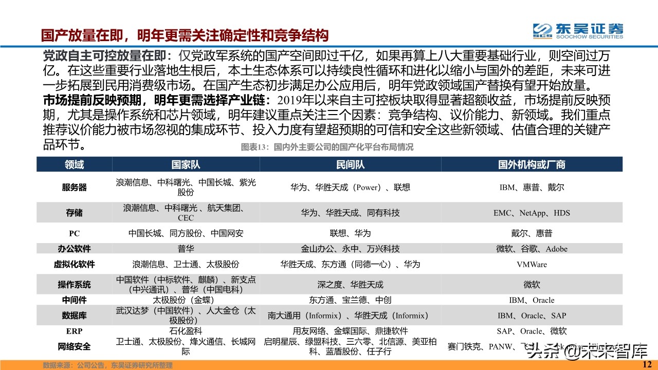 计算机行业2020年度投资策略报告（87页）