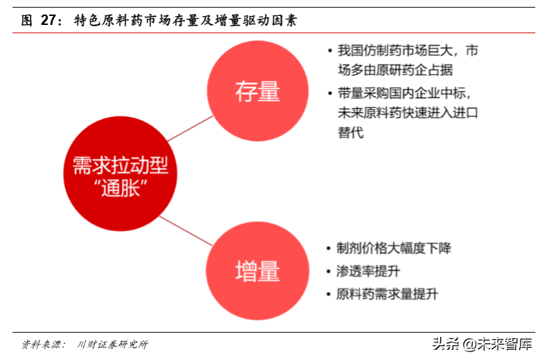 医药生物行业年度回顾与展望2020