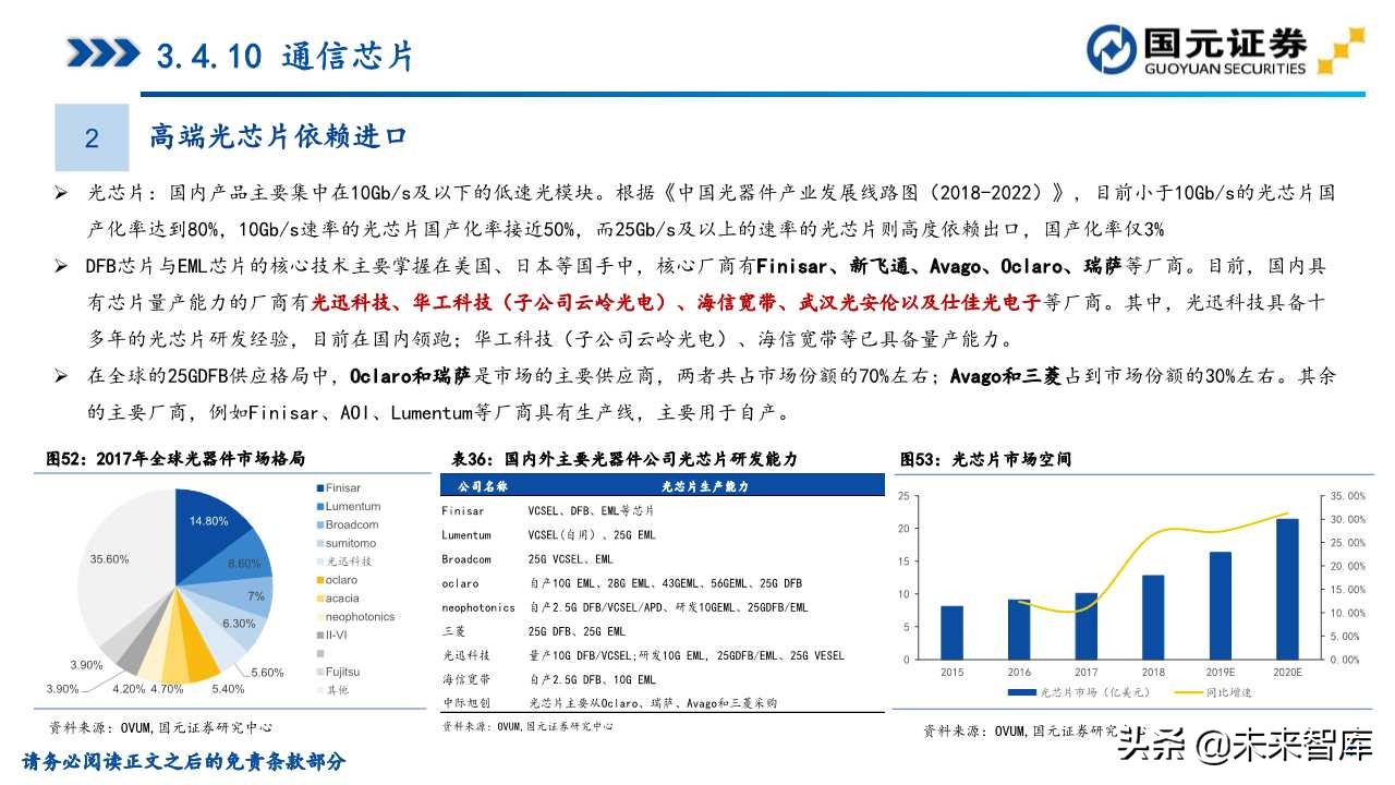 半导体产业深度研究（107页）：政策支持、协同创新、重点突破