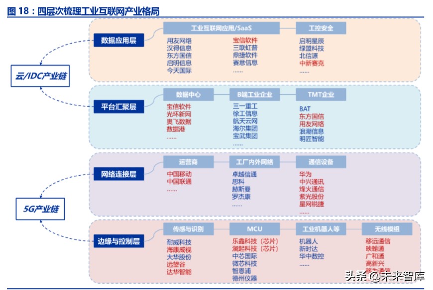 工业互联网深度报告：智能制造之基石，工业互联网投资全景解构