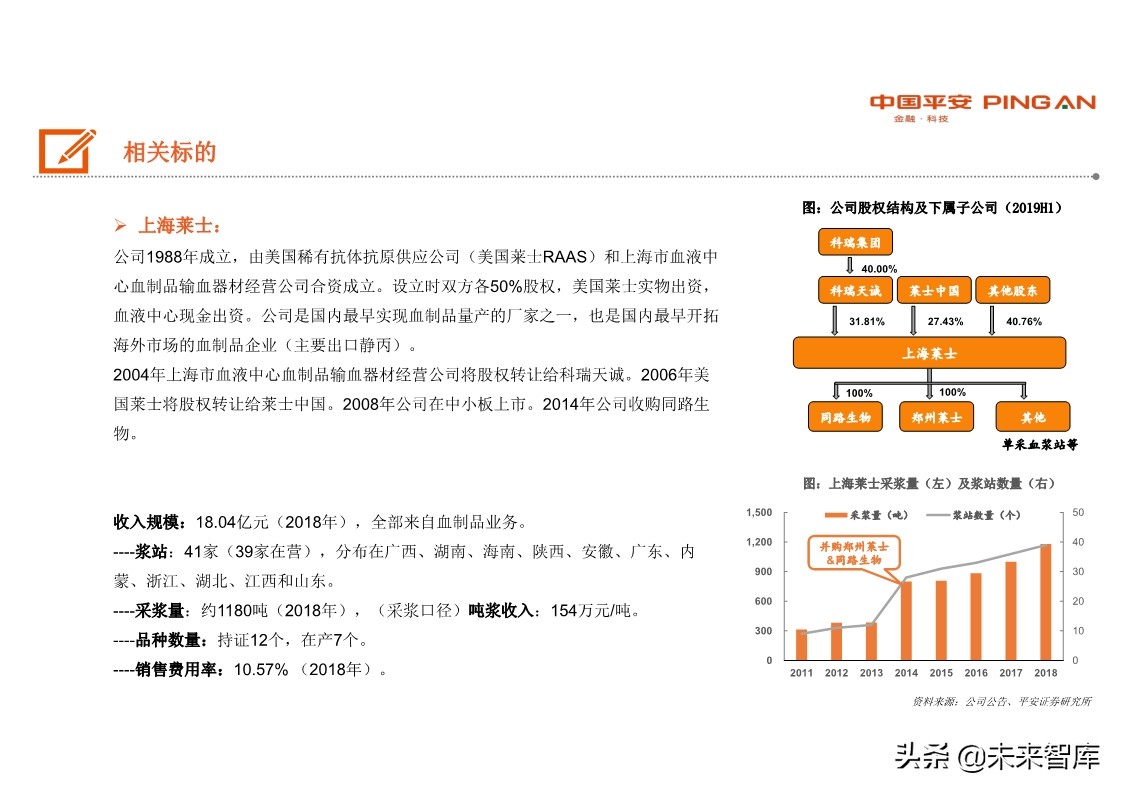 生物医药行业全景图之血制品篇：行业具稀缺性，疫情带来长期机遇