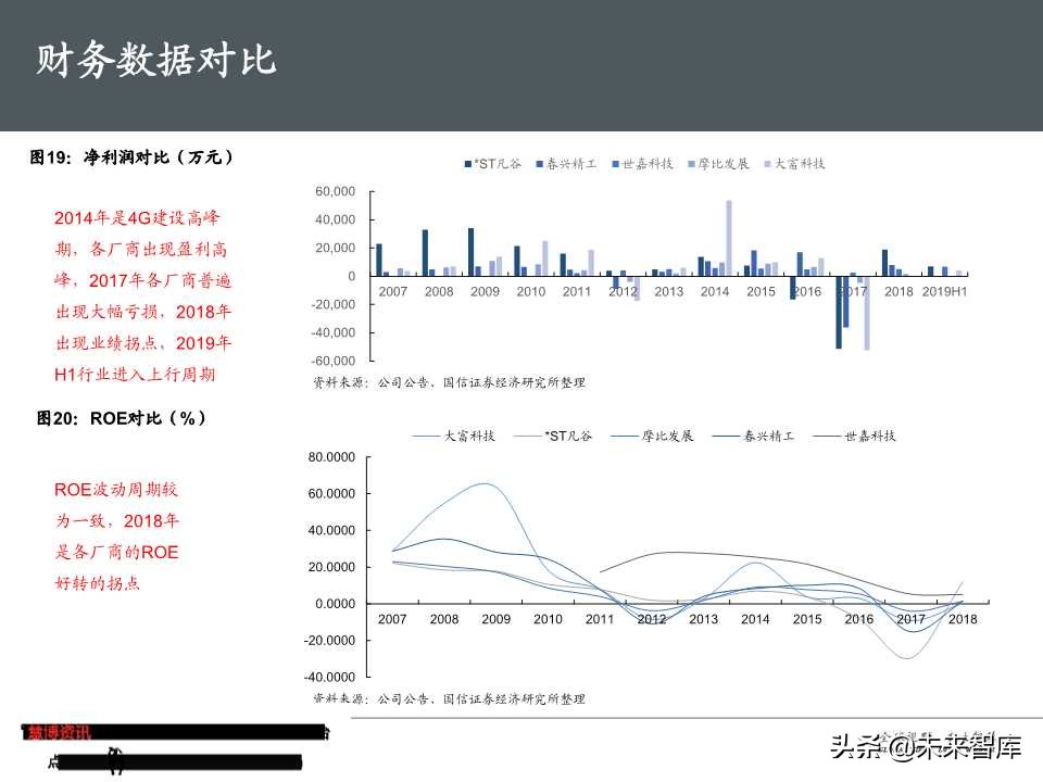 5G基站滤波器行业专题报告（50页PPT）