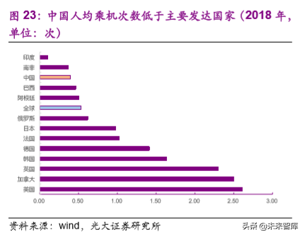 机场行业深度研究报告：大器晚成，未尝不可